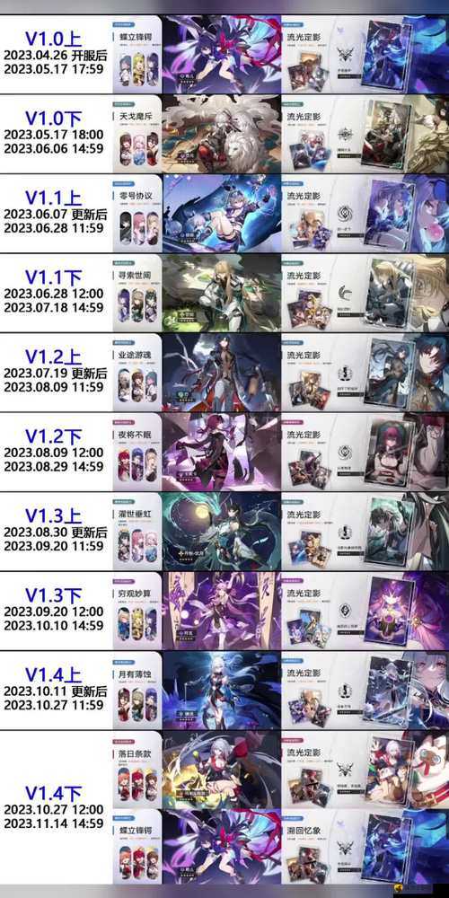 崩坏星穹铁道饮月符玄抽哪个好?崩坏星穹铁道1.3版本卡池抽取建议