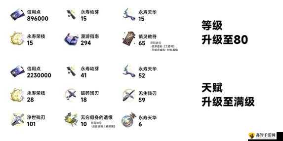 崩坏星穹铁道饮月君突破材料有哪些?崩坏星穹铁道饮月君突破材料一览及未来玩法革命预测