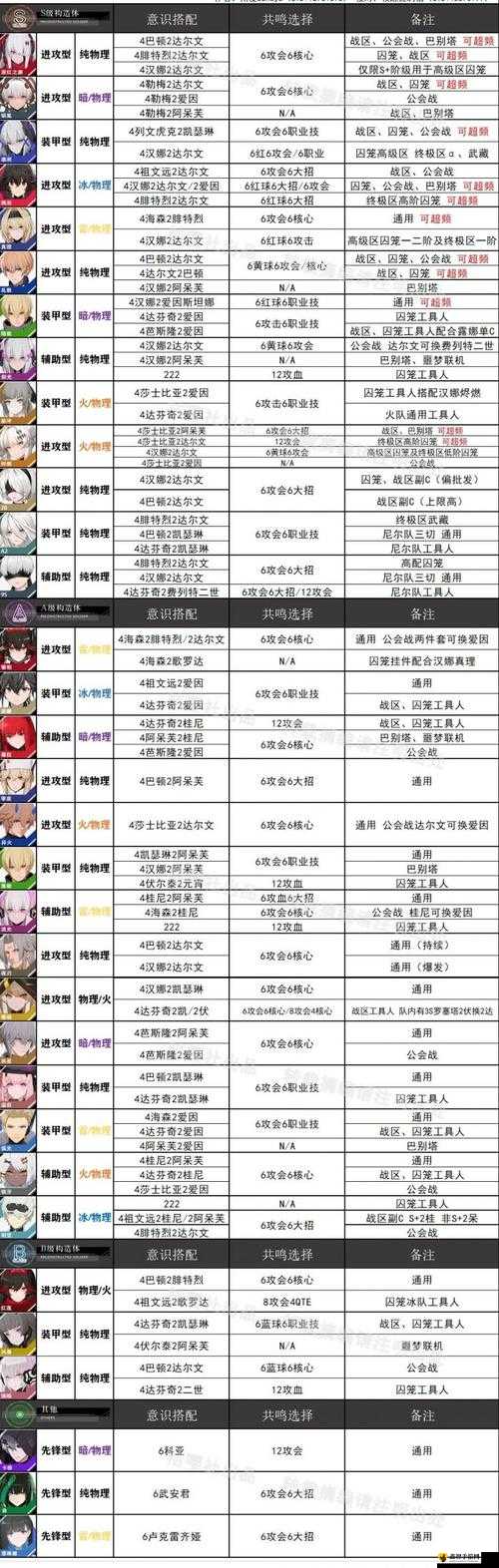 战双帕弥什,黑岩射手的意志共鸣选择深度解析