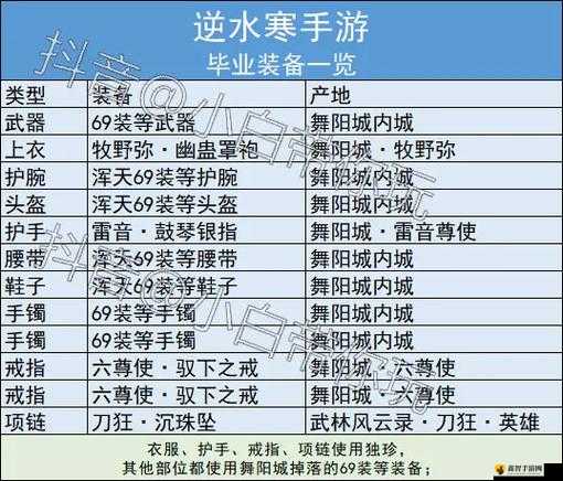 逆水寒手游S1毕业装备有哪些?逆水寒手游S1毕业装备推荐演变史专题