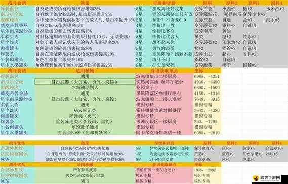 方寸对决食谱获取方法全攻略