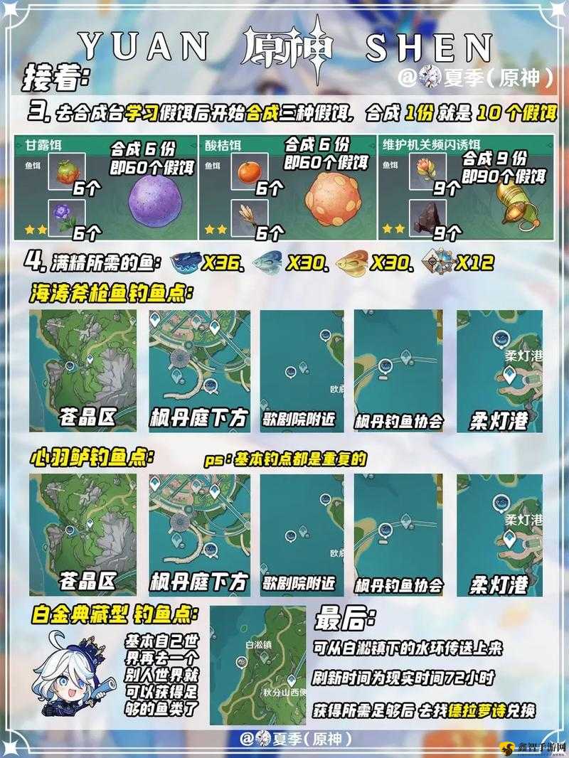 原神灰河渡手,获取攻略与角色适配分析