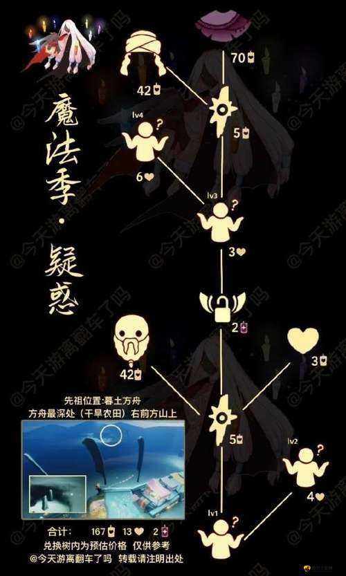 光遇冷漠术士先祖复刻时间介绍及其资源管理策略