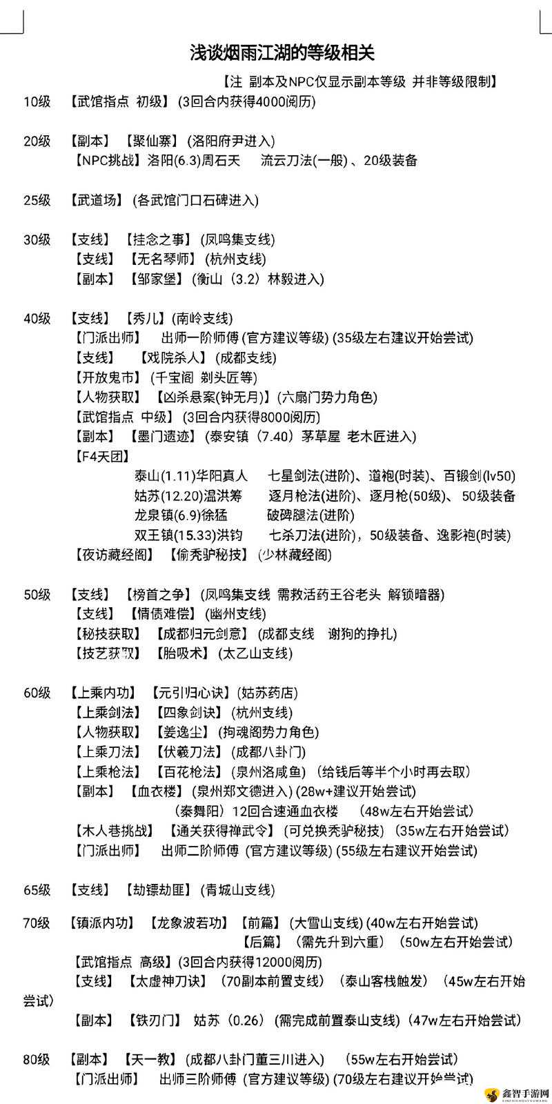烟雨江湖激活码8.23,烟雨江湖8月23日最新激活码全攻略