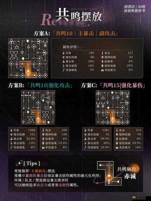 重返未来1999吼吼点唱机优化了什么?重返未来吼吼点唱机调整一览及玩法革命预测
