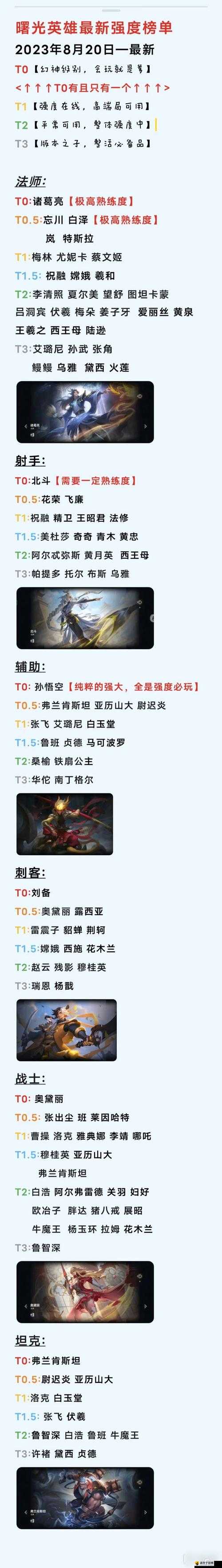 曙光英雄英雄强度排行榜,谁才是战场上的真正王者?