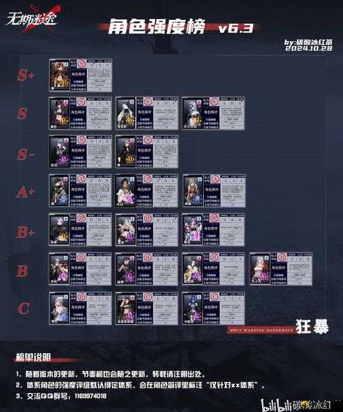 无期迷途暴击队配置及未来玩法革命预测