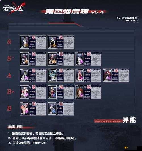 无期迷途流血队配置全攻略
