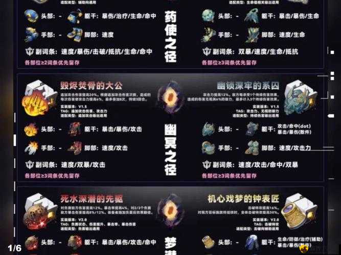 崩坏星穹铁道饮月遗器选择介绍及其在资源管理中的重要性