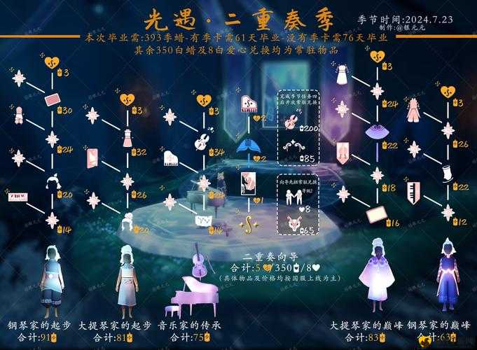 光遇8.21免费魔法有什么?光遇8月21日免费魔法收集攻略
