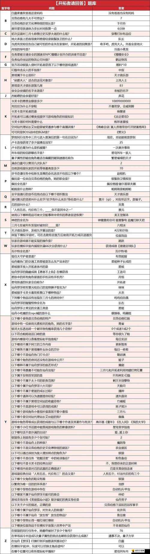 崩坏星穹铁道开拓者请回答答案是什么?崩坏星穹铁道开拓者请回答全答案一览及未来玩法革命预测