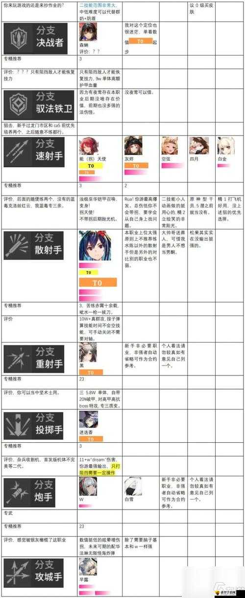 明日方舟泡泡能干员属性与技能解析及玩法革命预测