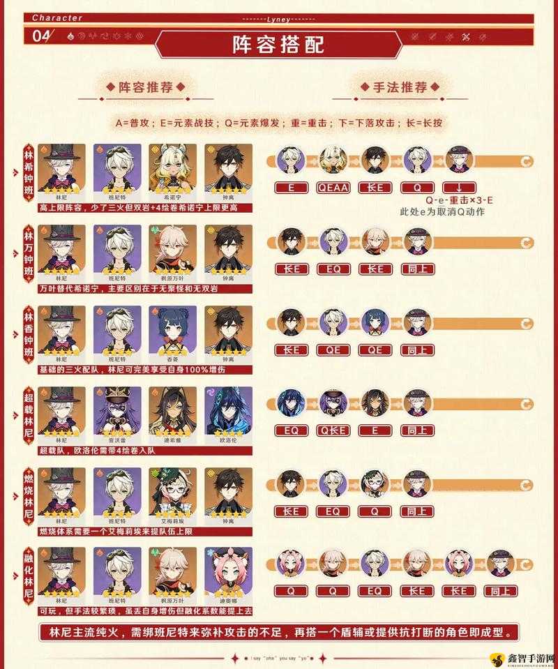 原神林尼圣遗物怎么选?原神林尼圣遗物搭配攻略