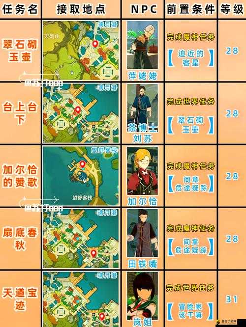 原神细雨将至怎么做?原神细雨将至世界任务攻略