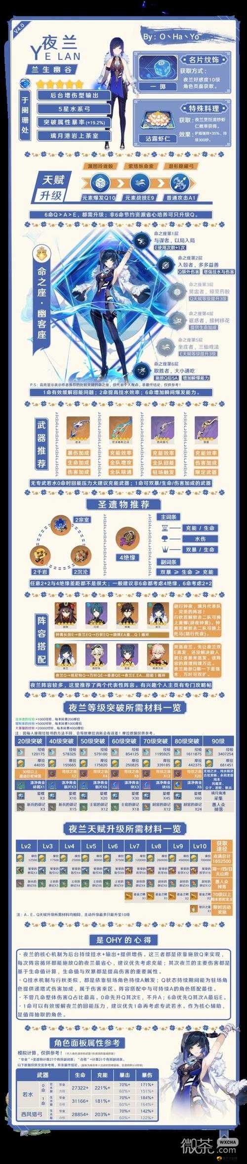 原神4.0夜兰怎么培养?原神4.0夜兰培养一图流攻略
