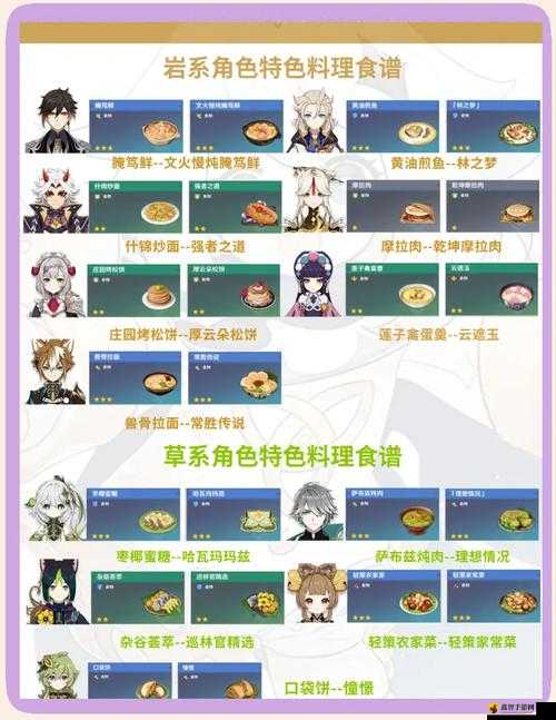 原神兰巴德鱼卷怎么做？原神兰巴德鱼卷食谱介绍